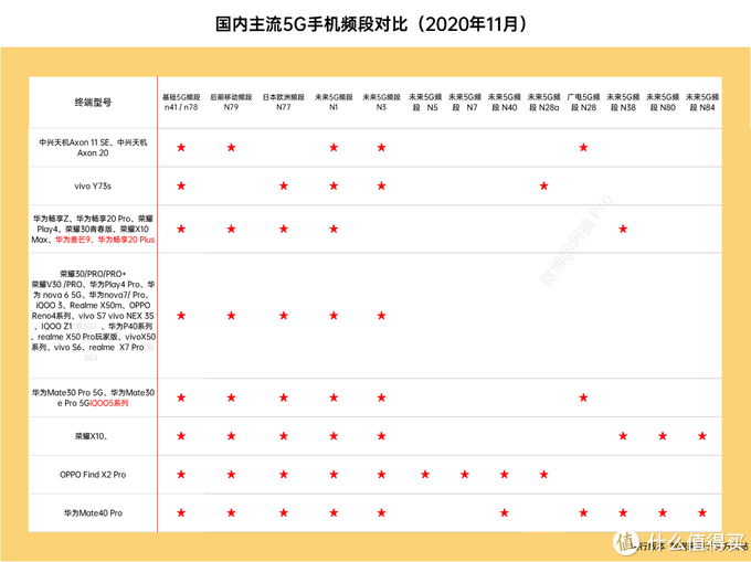 双11手机购买指南，千元5G遍地香