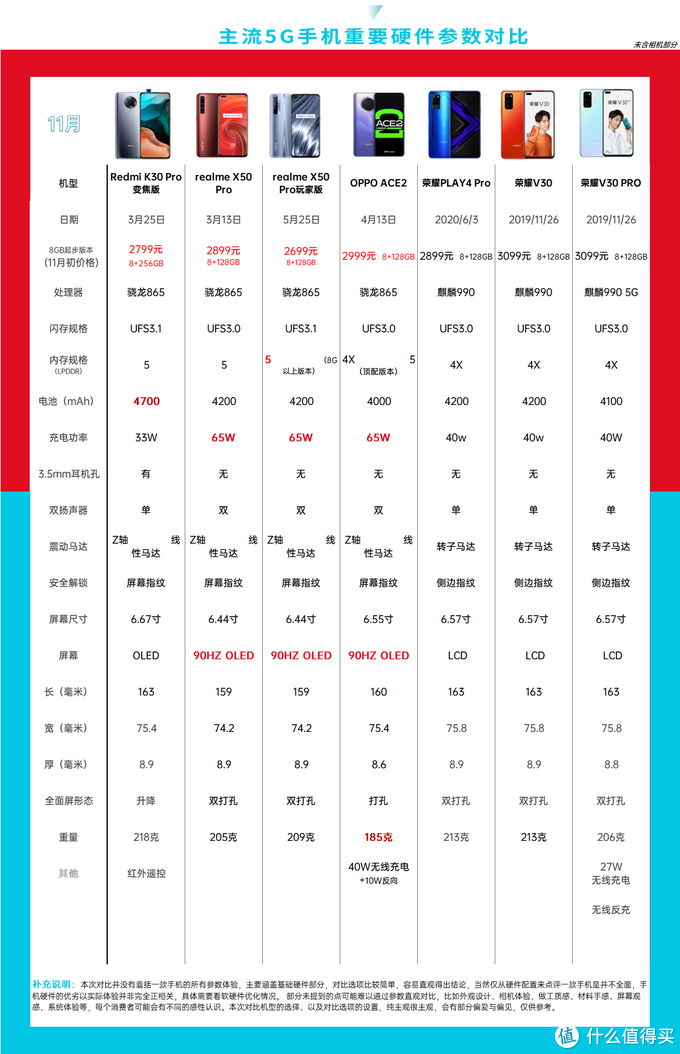 双11手机购买指南，千元5G遍地香