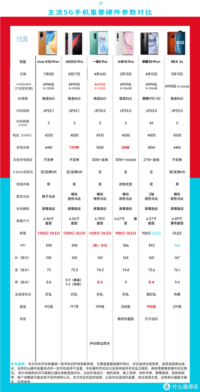 双11手机购买指南，千元5G遍地香