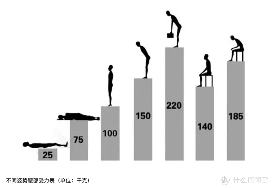 时隔多月的享耀 X5 体验