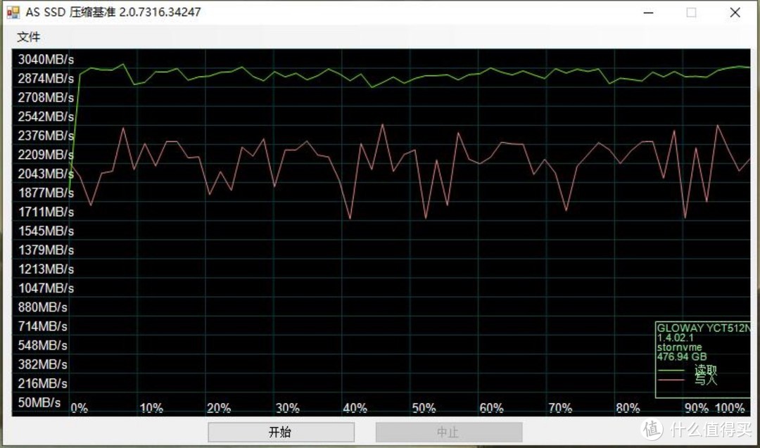 纯国产 SSD 性能是否强劲——体验光威弈 PRO M.2 NVMe SSD