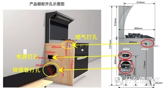 买了集成灶装不上！传统烟机与集成灶预留哪不同？装修前就要搞懂的9个安装问题！烟道止逆阀电源排烟管橱柜