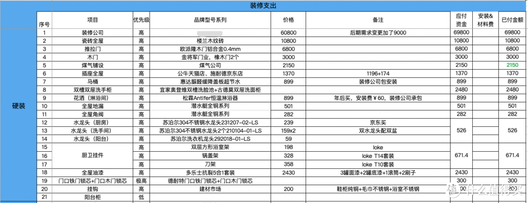 极限7 万装修款搞定广州80平，全屋装修实例分析