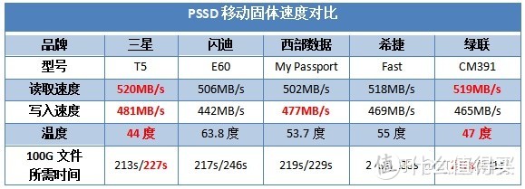 双十一移动固态硬盘怎么选？1分钟看完这5款对比测评就懂了