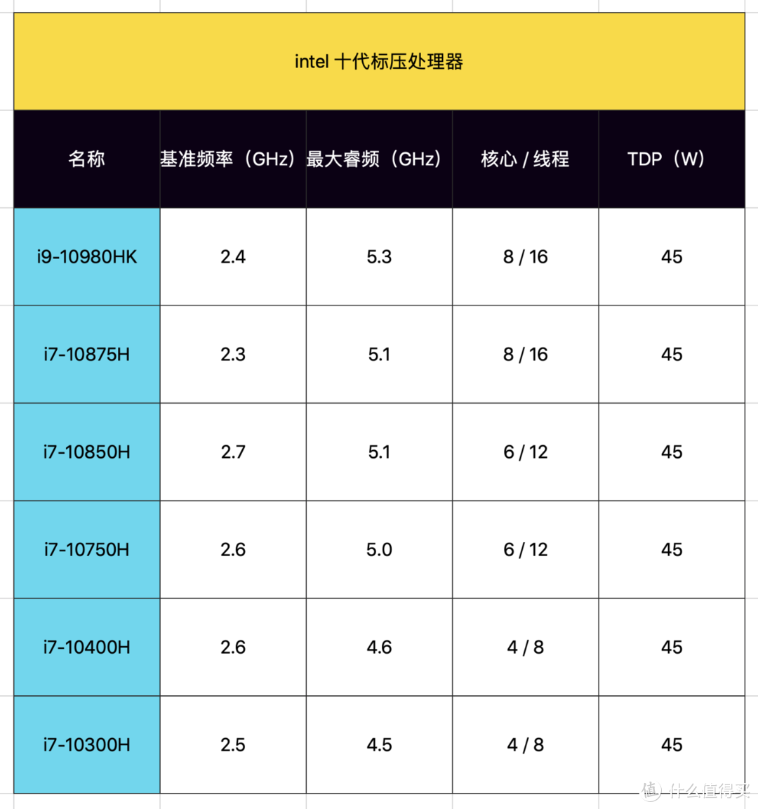 双十一英伟达游戏本怎么选？这篇机械师游戏本选购攻略请拿好