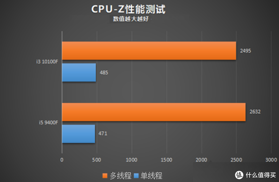 9400F的正式下岗证，i3-10100F正版盒装装机指南