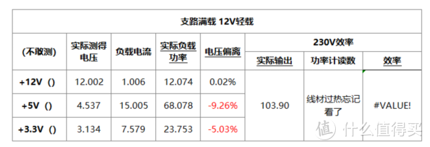 2020年，台达NX350跌落神坛了吗？