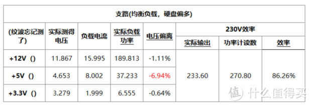 2020年，台达NX350跌落神坛了吗？