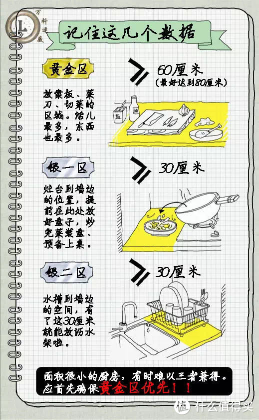 图来源：逯薇公众号《家的容器》