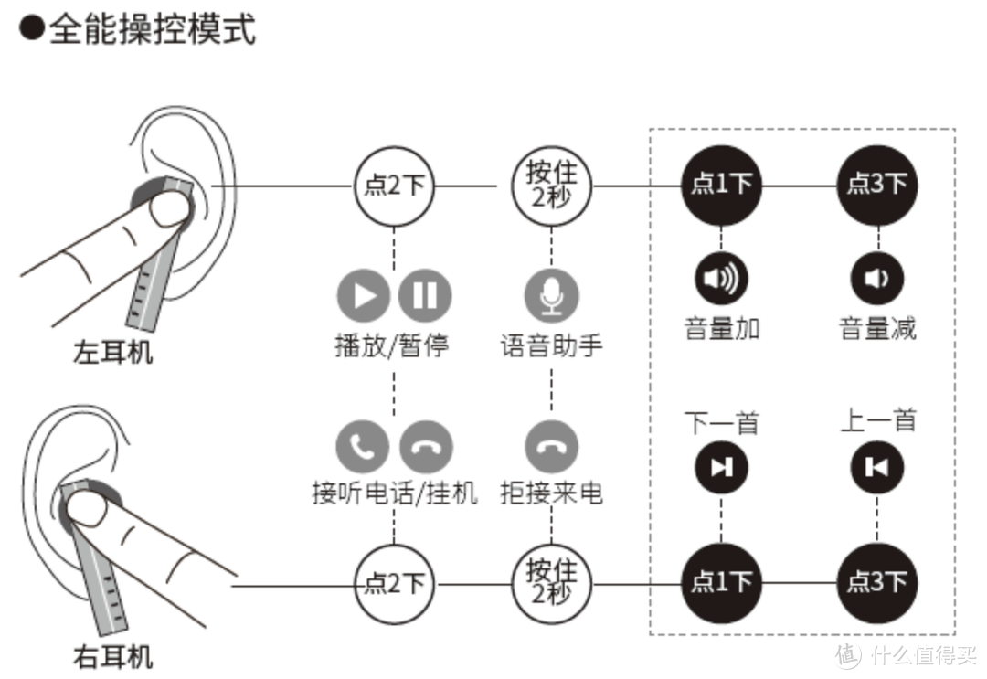 德国DA团队操刀 好音质蓝牙5.2的FIIL CC2怎么样？