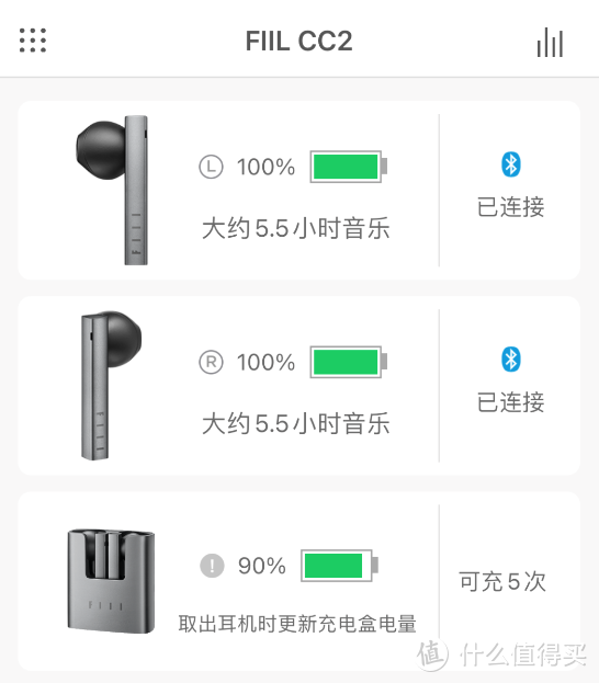 德国DA团队操刀 好音质蓝牙5.2的FIIL CC2怎么样？