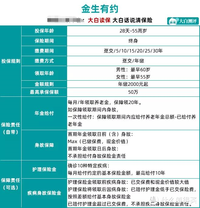 开心，找到一个宝藏年金——一款还不错的年金！