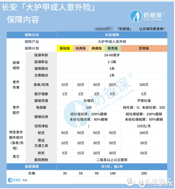 长安大护甲成人意外险怎么样？有哪些亮点？