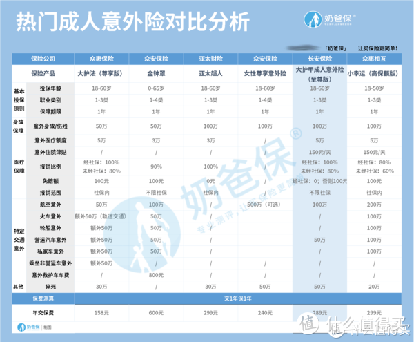 长安大护甲成人意外险怎么样？有哪些亮点？