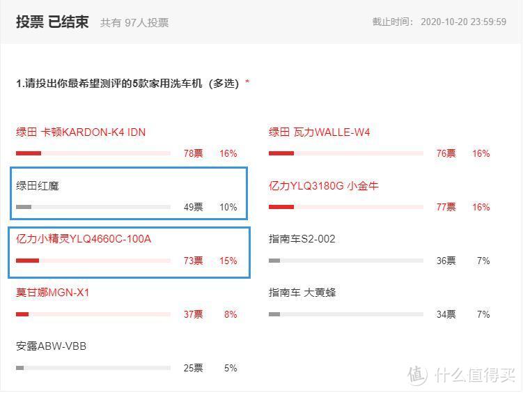 老司机秘籍No.100：洗车还是自己来吧——5款入门级洗车机测评