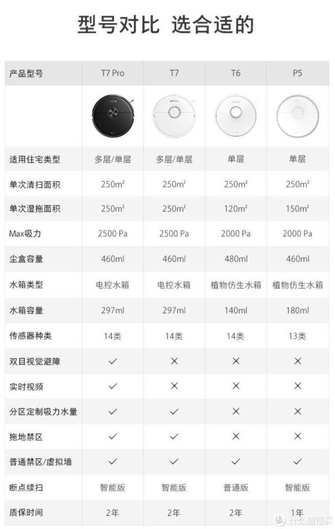 【双十一必买】10款又潮又能打的家用电器推荐，分分钟解放双手，改善家庭生活品质