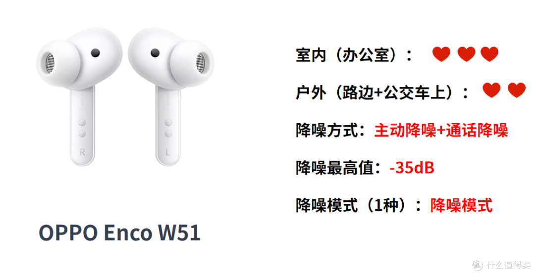 oppo w51降噪参数