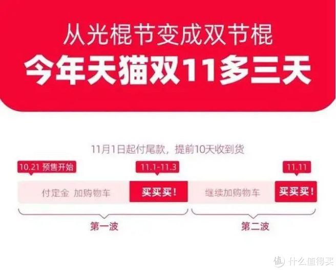 马上就要双十一了，这个运费险的雷，别再踩了——关于运费险，你应该知道这些！