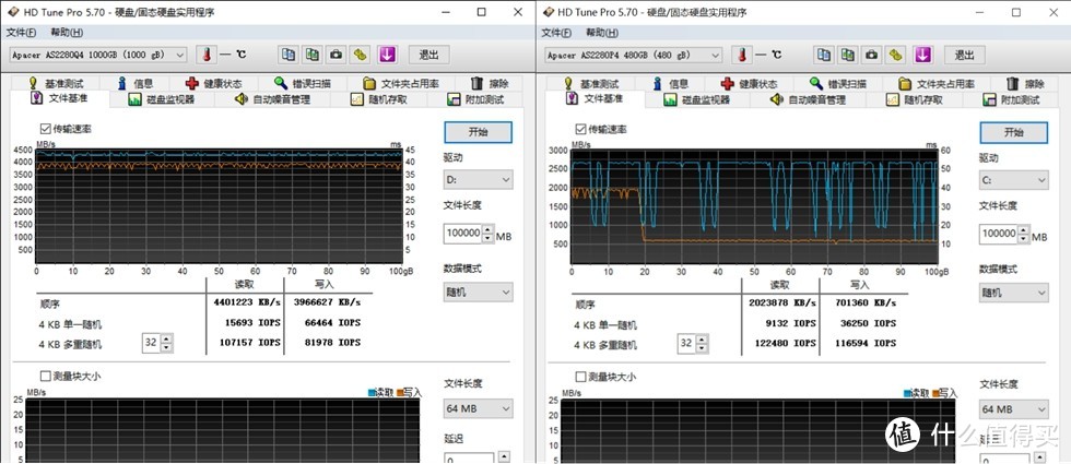 一块硬盘引起的装机，579元B550配不配PCIe4.0？