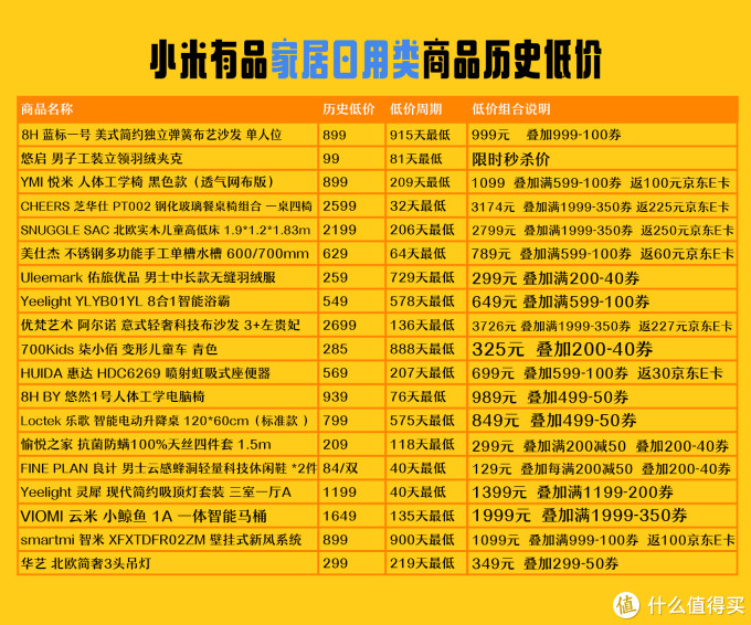 【1024天最低价】近期值得无脑入的小米有品30+款历史低价商品,等等党一起来抄作业吧!
