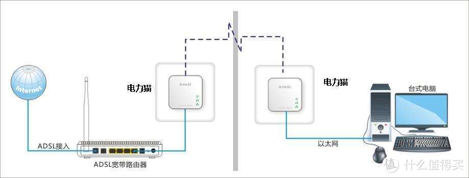 两代分布式路由系统Mesh组网体验，且看NETGEAR Orbi RBK752套装真实体验分享