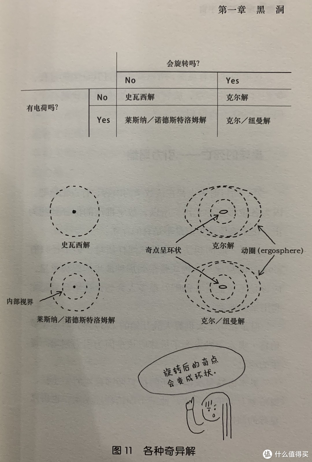 图书馆猿の2020读书计划59：《怪咖物理学家的宇宙》