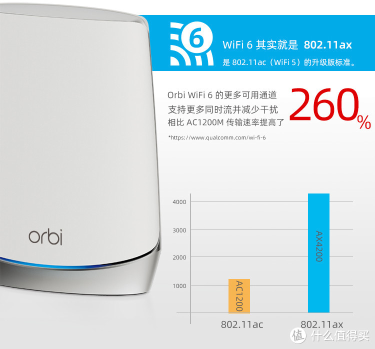 两代分布式路由系统Mesh组网体验，且看NETGEAR Orbi RBK752套装真实体验分享