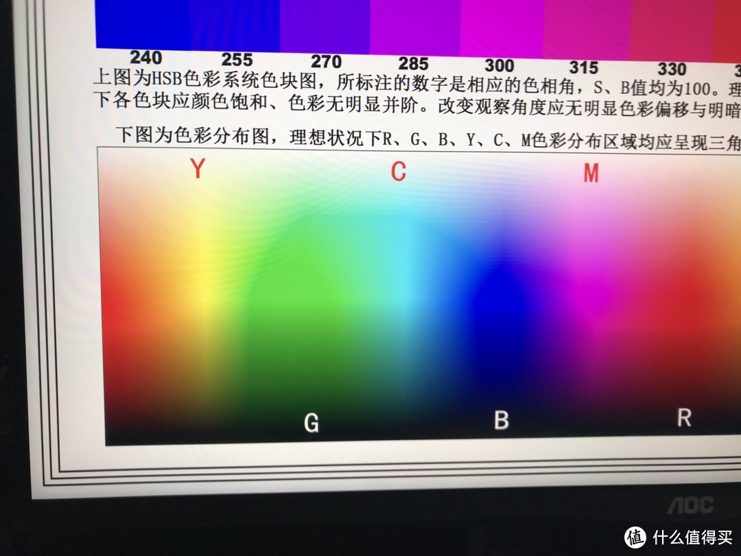 AOC卢瓦尔旗舰款LV273HUPR —— 对比评测