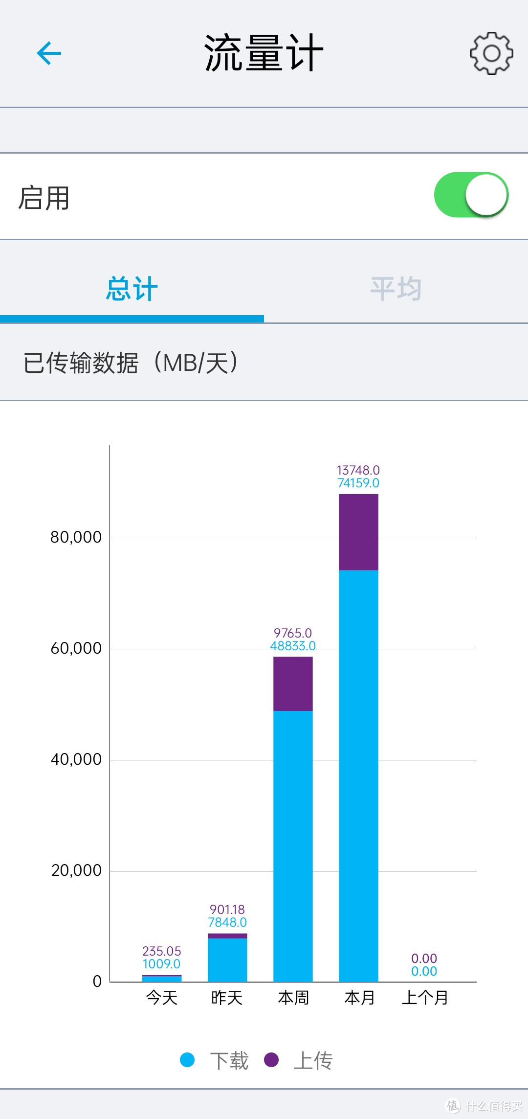 两代分布式路由系统Mesh组网体验，且看NETGEAR Orbi RBK752套装真实体验分享