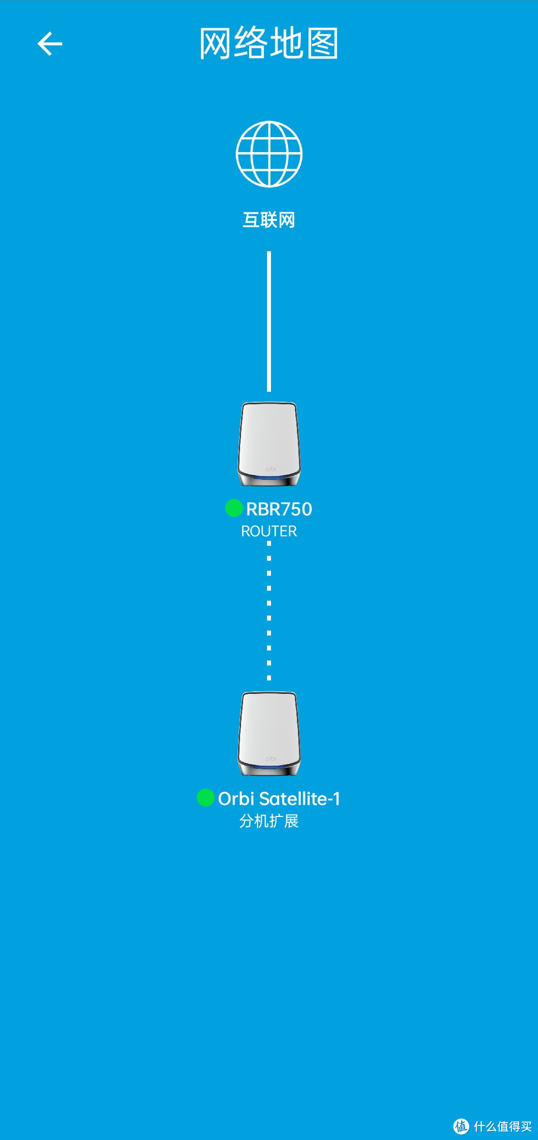 两代分布式路由系统Mesh组网体验，且看NETGEAR Orbi RBK752套装真实体验分享