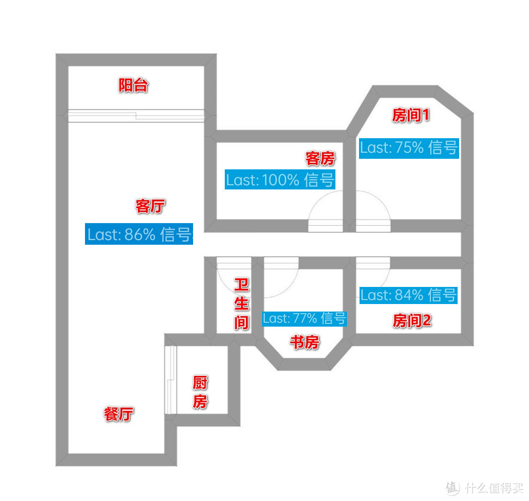 两代分布式路由系统Mesh组网体验，且看NETGEAR Orbi RBK752套装真实体验分享