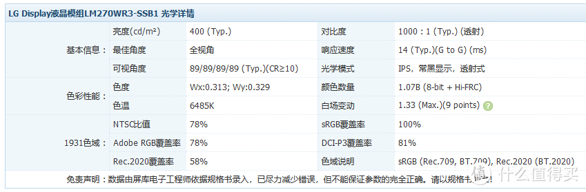 AOC卢瓦尔旗舰款LV273HUPR —— 对比评测