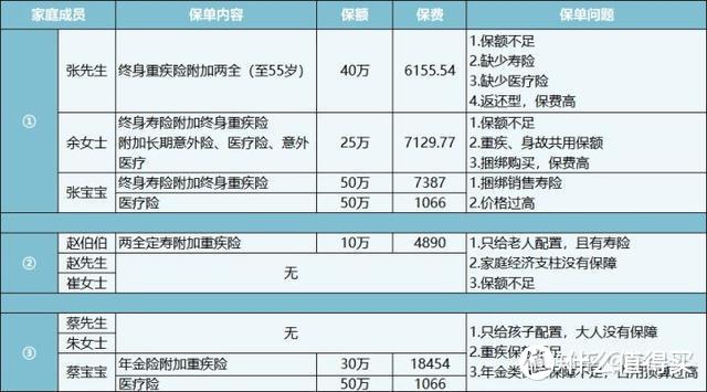 保险都是骗人的？买保险必须避免的5大坑，看完能给你省40%的钱