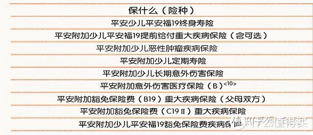 保险都是骗人的？买保险必须避免的5大坑，看完能给你省40%的钱