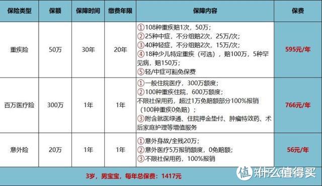 保险都是骗人的？买保险必须避免的5大坑，看完能给你省40%的钱