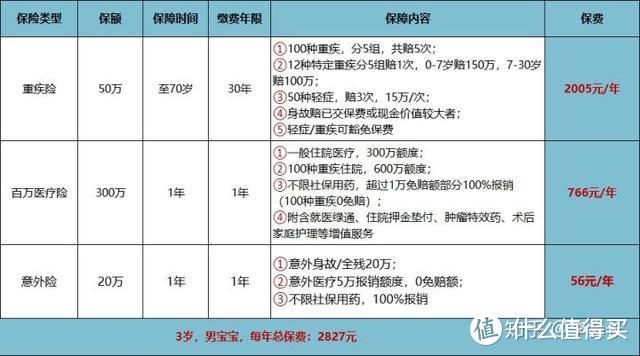 保险都是骗人的？买保险必须避免的5大坑，看完能给你省40%的钱