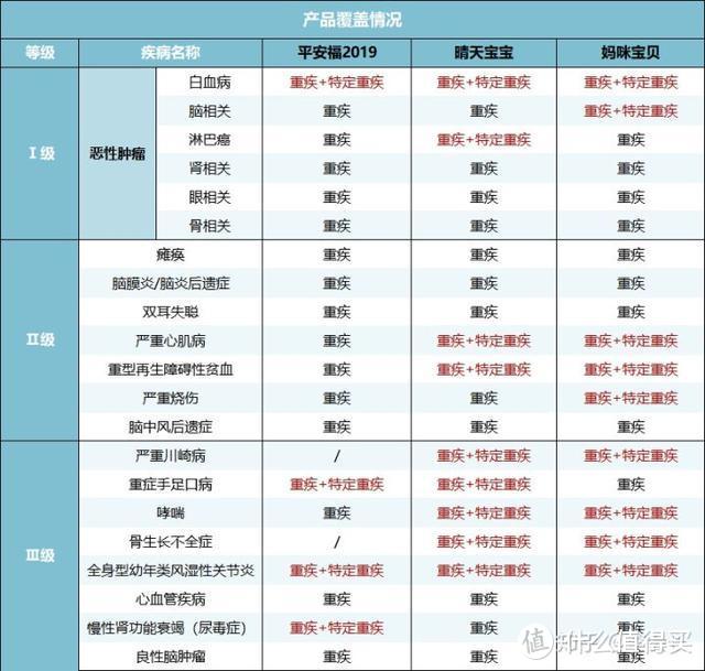 保险都是骗人的？买保险必须避免的5大坑，看完能给你省40%的钱