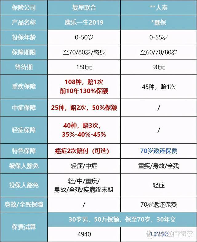 保险都是骗人的？买保险必须避免的5大坑，看完能给你省40%的钱