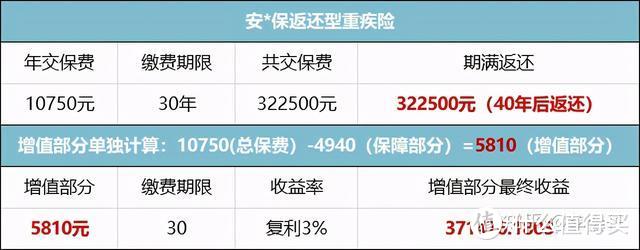 保险都是骗人的？买保险必须避免的5大坑，看完能给你省40%的钱