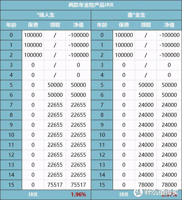 保险都是骗人的？买保险必须避免的5大坑，看完能给你省40%的钱