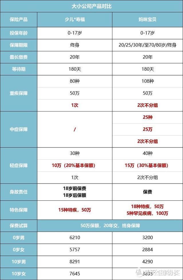 保险都是骗人的？买保险必须避免的5大坑，看完能给你省40%的钱