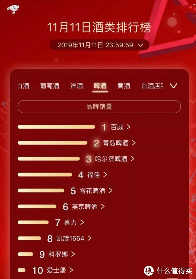我觉得你们雅过敏，我决定来点俗的，去年双十一京东销量最高的啤酒今年购买指南