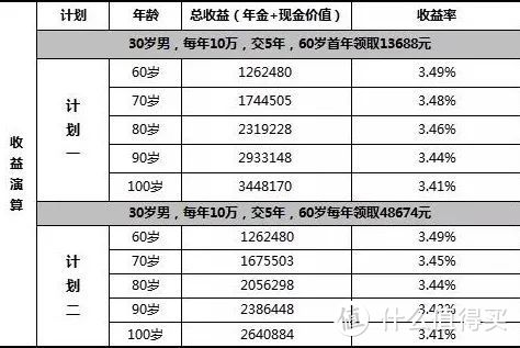 疫情结束后，我只想报复性存钱