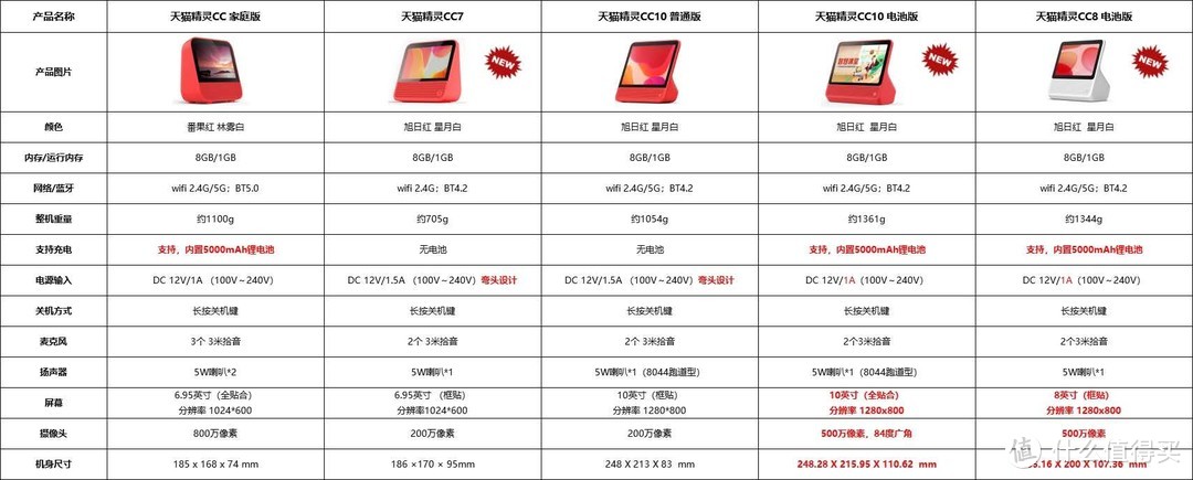 13款天猫精灵双11特价清单天猫精灵什么型号值得买 什么值得买