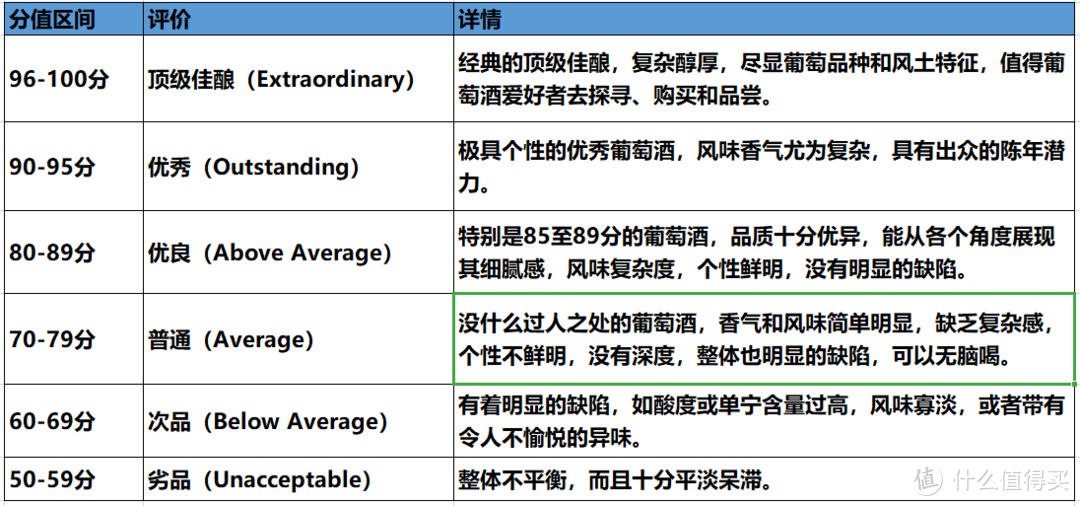 （不同分值对应的产品详情）