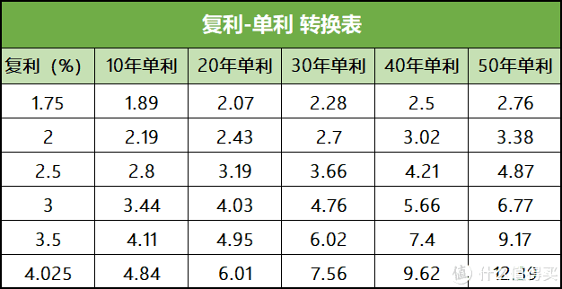 单利和复利图片