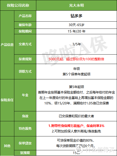 年金险收益怎么看？单利、复利？通通比不上IRR！