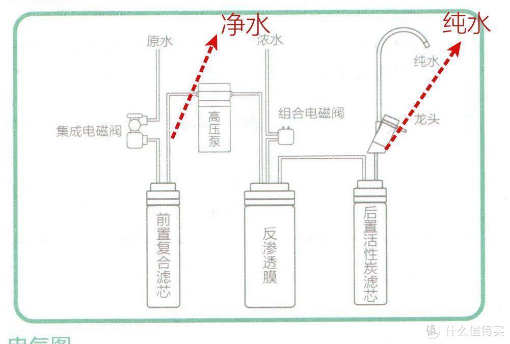 选择净水机的时候，我们需要知道哪些知识?