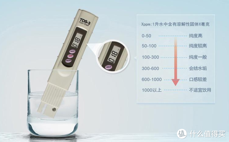 选择净水机的时候，我们需要知道哪些知识?