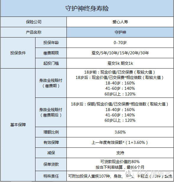 今年双十一，最值得入手的在这了！